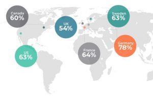 Waarom persberichten uitsturen? Cision’s 2018 State of the Media Report 